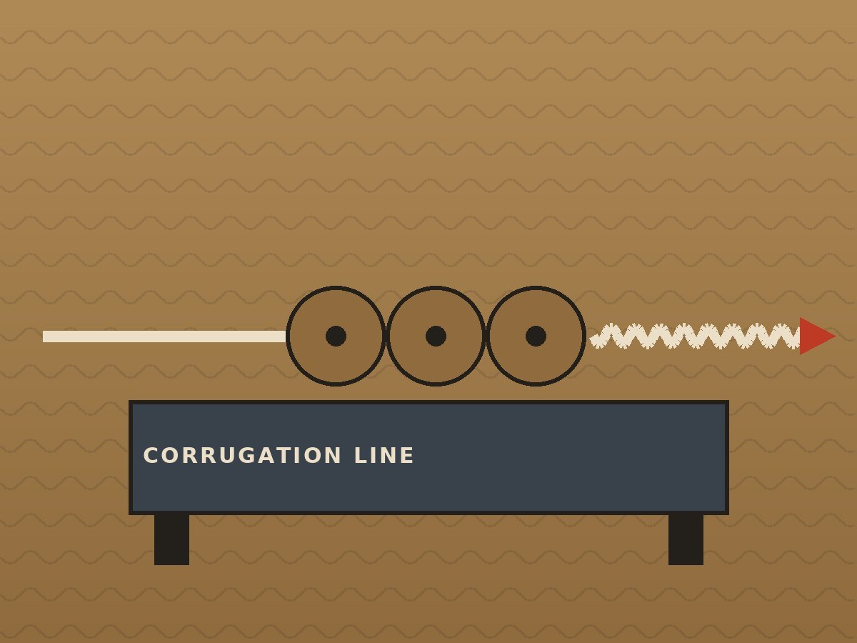 Corrugation line running at the RAVACO unit
